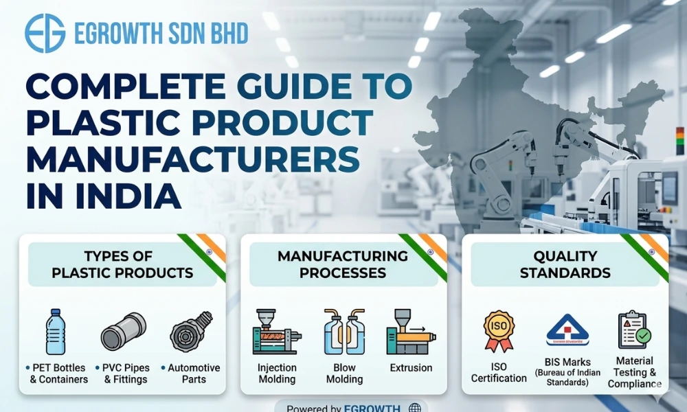 plastic products manufacturers